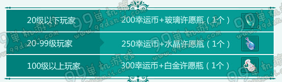 QQ飞车3.19-20春分来踏青活动详情 在线送7020点券