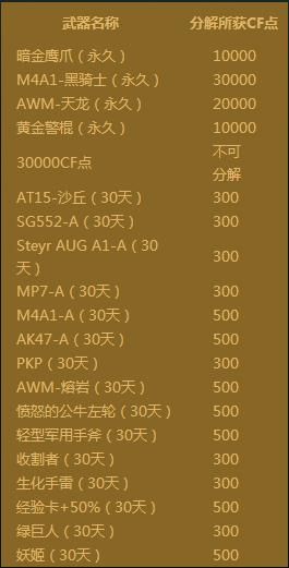 CF灵狐者的宝箱活动 开箱子赢取永久天龙狙