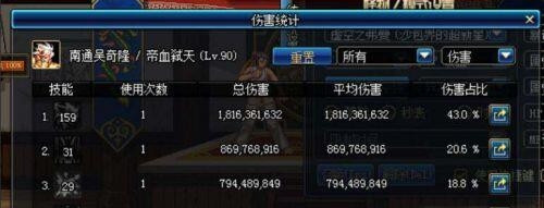 DNF鱼雕和黄金杯哪个好 DNF鱼雕/黄金杯属性分析