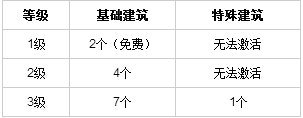 九阴真经ol新版本义海琴天上线 全新武器琴外观一览
