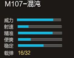 逆战10月新版本新枪M107混沌怎么样?值不值得入手?