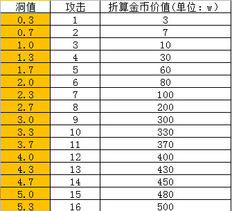 怪物猎人ol怎么搭配装备 搭配装备方法新手攻略