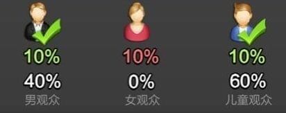 票房大卖王怎么提升期待值 票房大卖王期待值提高方法详解