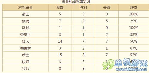 炉石传说飞刀猎人卡组分享 高胜率助你上传说