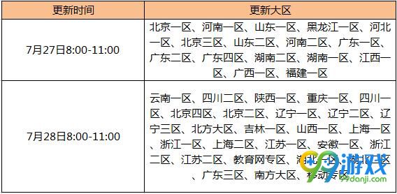 CF穿越火线7月27/28日更新公告 8周年版本全面启动