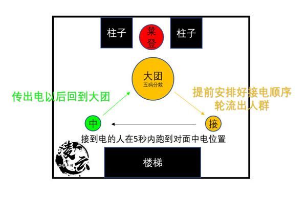 魔兽世界8.3新团本尼奥罗萨9号BOSS虚无者莱登详细图文攻略