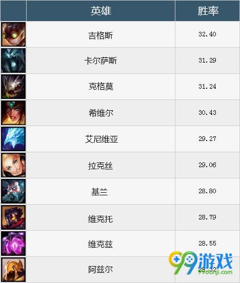 LOL末日人机怎么玩 英雄联盟2016末日人机英雄推荐