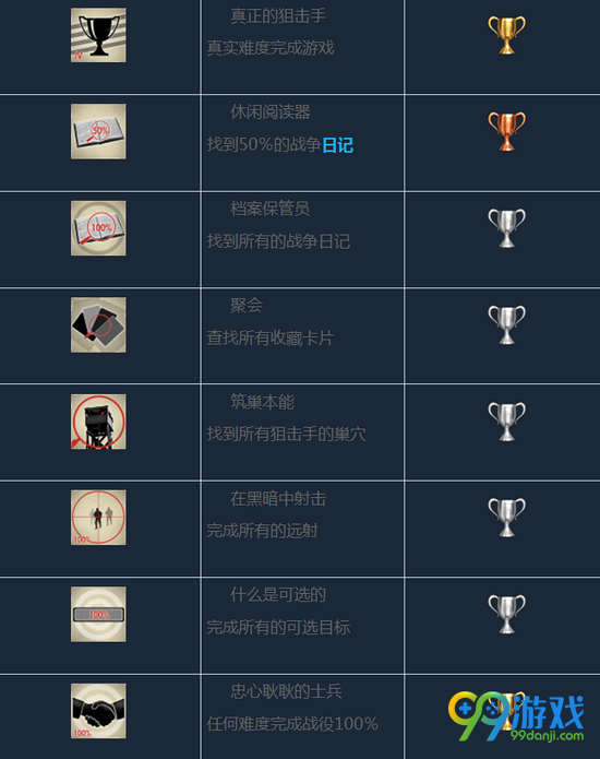 狙击精英4奖杯图文一览 狙击精英4奖杯有哪些