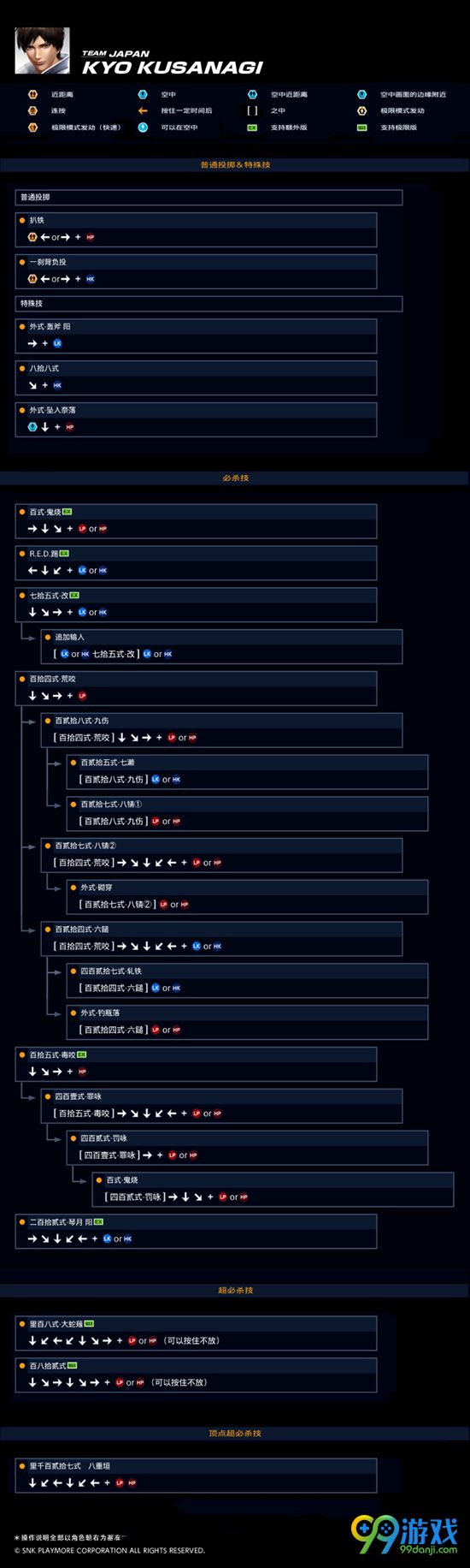 拳皇14全角色出招表一览 全角色人物资料介绍