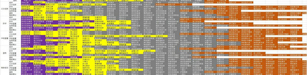 nba2k19全类型全徽章建模分享 nba2k19建模徽章