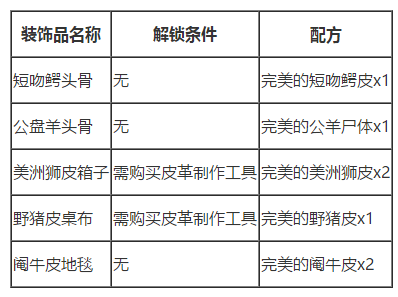 荒野大镖客2营地装饰物有什么 荒野大镖客2营地装饰物怎么制作