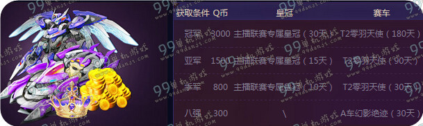 QQ飞车星光秀场主播联赛报名地址详情奖励一览