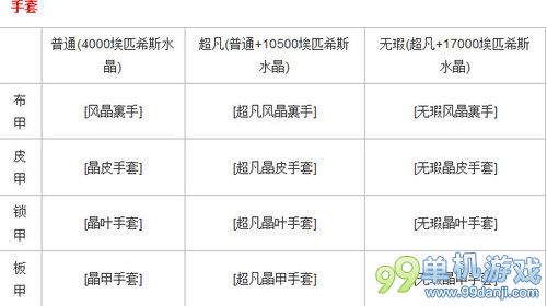 魔兽世界6.0埃匹希斯水晶有什么用？水晶用途攻略