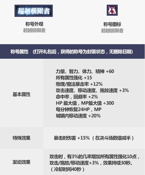 DNF2019国庆套金秋礼包怎么买划算 DNF2019国庆套金秋礼包购买方案