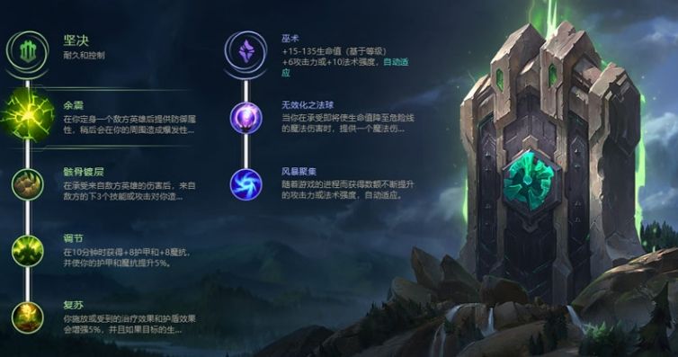 英雄联盟无限火力树精茂凯怎么玩 无限火力树精茂凯出装及天赋选择