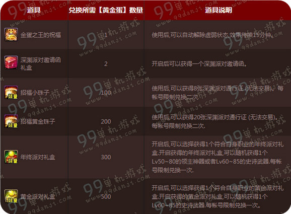 DNF年终黄金派对活动详情 领黄金蛋兑奖励