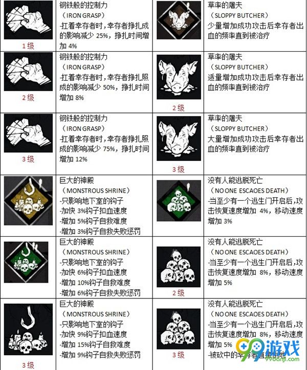 黎明杀机屠夫技能有哪些 屠夫技能效果是什么