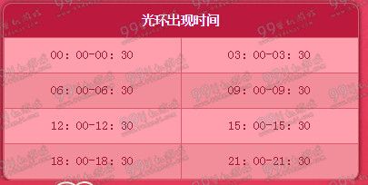 DNF甜蜜爱情光环刷新时间 甜蜜爱情光环出现时间表