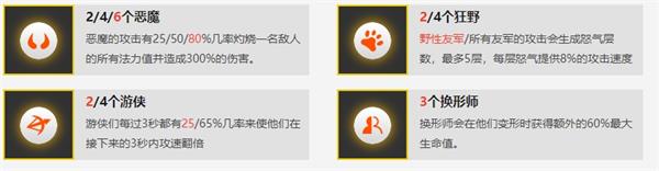 云顶之弈恶魔换形流阵容搭配玩法攻略