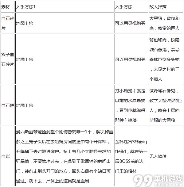 血源诅咒武器升级素材获得方法攻略