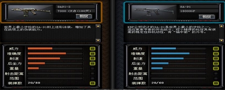 CF英雄联盟新武器9A91-S步枪怎么样 9A91-S步枪评测