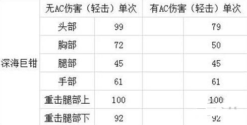 CF穿越火线深海巨钳怎么获得?CF深海巨钳评测