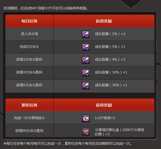 DNF天天决斗赢好礼获得 DNF斗兽场印章怎么得