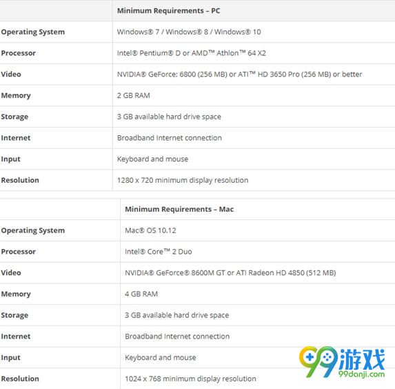 魔兽争霸3重制版配置要求怎么样 魔兽争霸3重制版pc配置