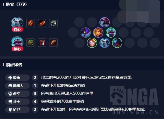 lol云顶之弈9.15阵容评级