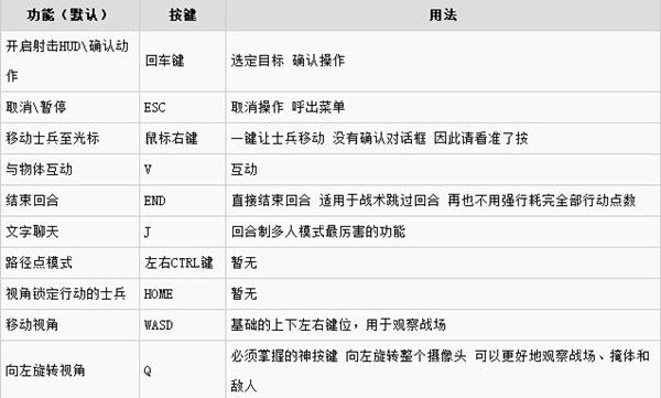 幽浮2怎么操作 幽浮2按键操作方法