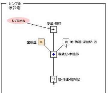 最终幻想12大急速魔法在哪 大急速魔法位置一览