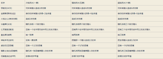 炉石传说卡扎库斯机制是什么 卡扎库斯机制详解