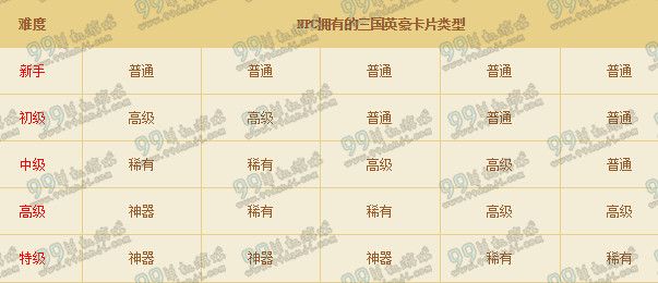 DNF三国英豪卡片点数一览 三国英豪卡片比大小数据