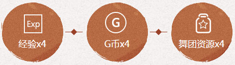 QQ炫舞8月周末在线回馈奖励 第一周七夕送永久时装