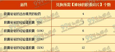 DNF幸运角色新春纪念活动地址详情 寻找胶囊宝宝2来袭