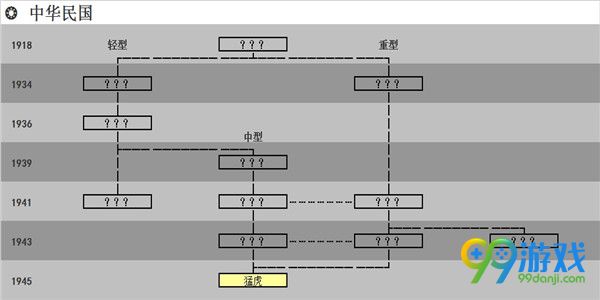 钢铁雄心4坦克科技树一览 哪个国家坦克最强