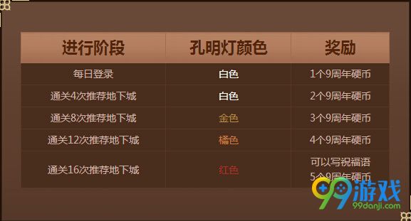 dnf放飞孔明灯活动攻略 放飞孔明灯活动网址分享