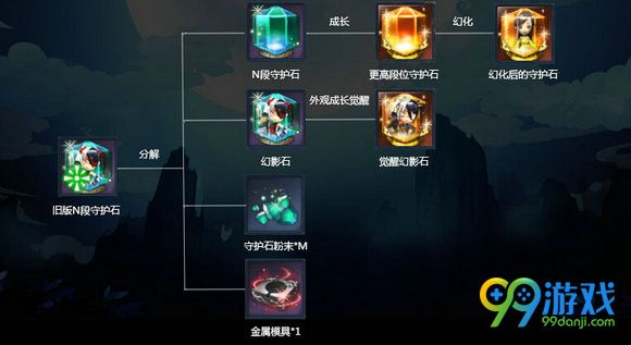 剑灵觉醒幻影石成长树 新版幻化守护石怎么得