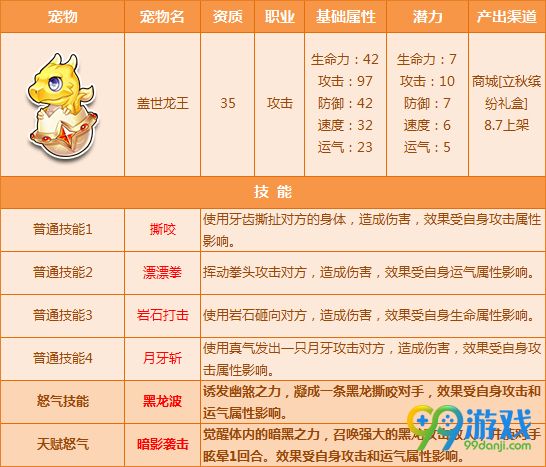 QQ飞车8月4日全新8只宠物天赋技能开放一览