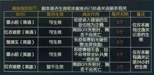 逆水寒囊中救星有什么用 逆水寒囊中救星怎么获得