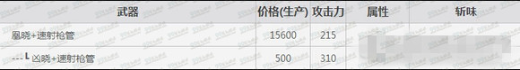 怪物猎人OL弩炮武器派生图 弩炮武器派生路线攻略