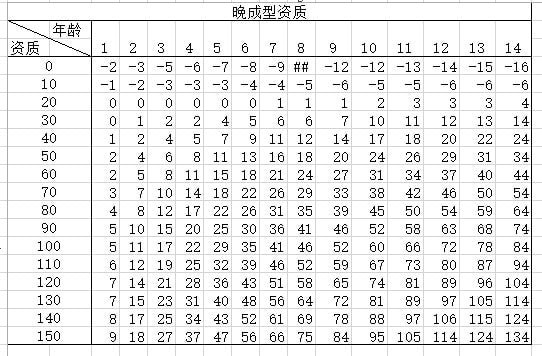 太吾绘卷后世传人怎么选择 太吾绘卷后世传人选择攻略