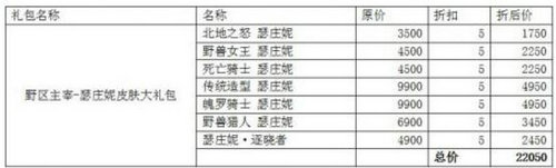 LOLS7半决赛精选皮肤折扣礼包购买网址 LPL阵容精选