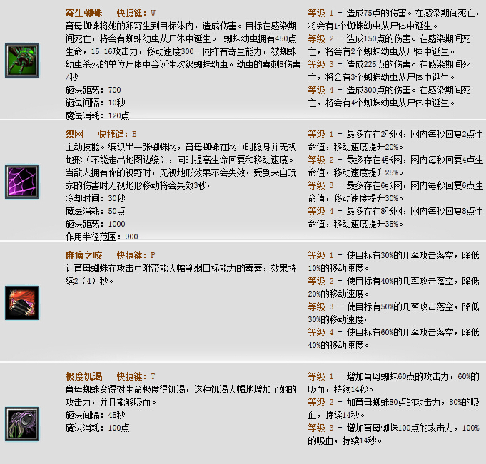 Dota育母蜘蛛出什么装备好？育母蜘蛛出装加点攻略