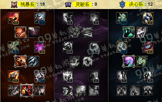 LOLS6赛季AD打野天赋加点推荐 S6赛季AD打野天赋怎么加