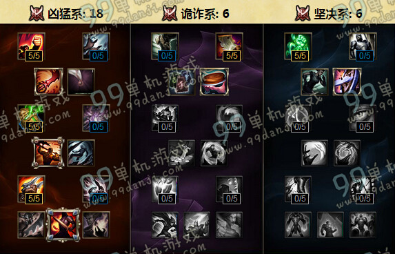 LOLS6无极剑圣易天赋加点 S6剑圣打野天赋加点分享