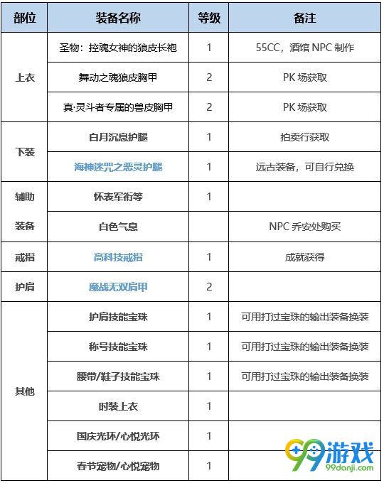 dnf特工buff换装怎么搭配 dnf特工buff换装推荐