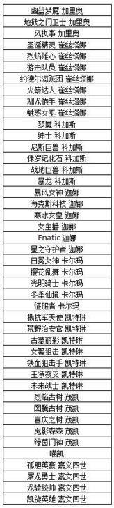 LOL2017年度最佳阵容什么时候开始 度最佳阵容皮肤介绍