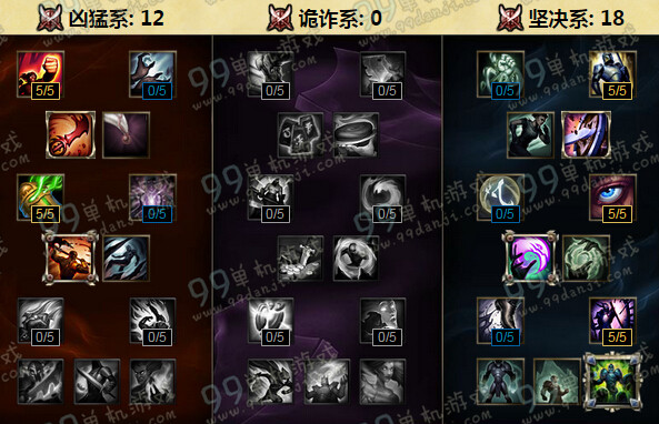 LOLS6齐天大圣孙悟空天赋加点 S6猴子上单天赋攻略