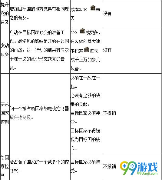 钢铁雄心4外交有什么用 钢铁雄心4外交限制条件